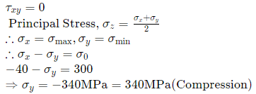 GATE Past Year Questions: Principal Stress & Strain | Strength of Materials (SOM) - Mechanical Engineering