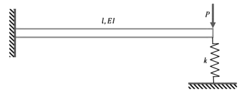 GATE Past Year Questions: Bending of Beams | Strength of Materials (SOM) - Mechanical Engineering