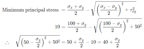 GATE Past Year Questions: Mohr`s Circle | Strength of Materials (SOM) - Mechanical Engineering