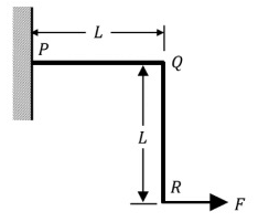 GATE Past Year Questions: Bending of Beams | Strength of Materials (SOM) - Mechanical Engineering