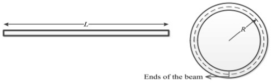 GATE Past Year Questions: Bending of Beams | Strength of Materials (SOM) - Mechanical Engineering