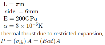 GATE Past Year Questions: Bending of Beams | Strength of Materials (SOM) - Mechanical Engineering
