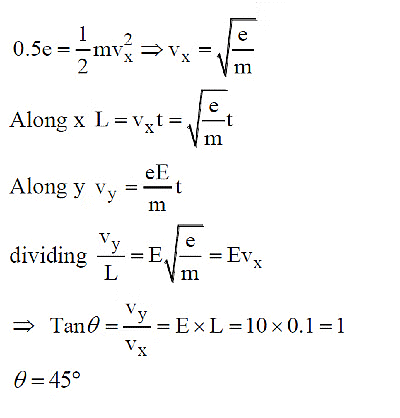 Electric Field & Electric Field Lines | Physics Class 12 - NEET