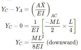 GATE Past Year Questions: Bending of Beams | Strength of Materials (SOM) - Mechanical Engineering