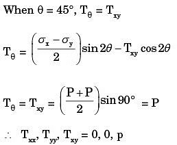 GATE Past Year Questions: Principal Stress & Strain | Strength of Materials (SOM) - Mechanical Engineering