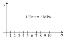 GATE Past Year Questions: Mohr`s Circle | Strength of Materials (SOM) - Mechanical Engineering