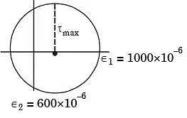 GATE Past Year Questions: Principal Stress & Strain | Strength of Materials (SOM) - Mechanical Engineering