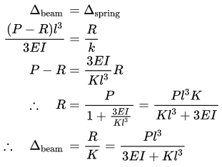 GATE Past Year Questions: Bending of Beams | Strength of Materials (SOM) - Mechanical Engineering