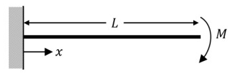 GATE Past Year Questions: Bending of Beams | Strength of Materials (SOM) - Mechanical Engineering