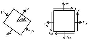 GATE Past Year Questions: Principal Stress & Strain | Strength of Materials (SOM) - Mechanical Engineering