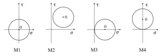 GATE Past Year Questions: Mohr`s Circle | Strength of Materials (SOM) - Mechanical Engineering