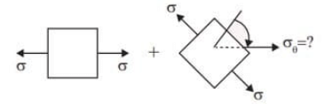 GATE Past Year Questions: Mohr`s Circle | Strength of Materials (SOM) - Mechanical Engineering