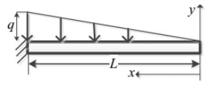 GATE Past Year Questions: Bending of Beams | Strength of Materials (SOM) - Mechanical Engineering