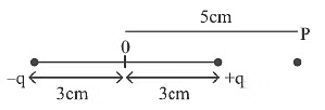 NEET Previous Year Questions (2014-2024): Electrostatics Potential & Capacitance | Physics Class 12