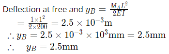GATE Past Year Questions: Bending of Beams | Strength of Materials (SOM) - Mechanical Engineering
