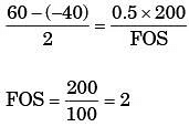 GATE Past Year Questions: Principal Stress & Strain | Strength of Materials (SOM) - Mechanical Engineering