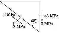 GATE Past Year Questions: Principal Stress & Strain | Strength of Materials (SOM) - Mechanical Engineering