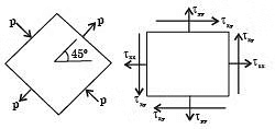 GATE Past Year Questions: Principal Stress & Strain | Strength of Materials (SOM) - Mechanical Engineering