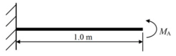 GATE Past Year Questions: Bending of Beams | Strength of Materials (SOM) - Mechanical Engineering