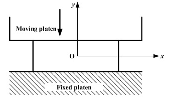 GATE Past Year Questions: Principal Stress & Strain | Strength of Materials (SOM) - Mechanical Engineering
