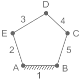 Mechanism & Machines | Mechanical Engineering SSC JE (Technical)