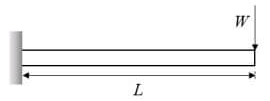 GATE Past Year Questions: Bending of Beams | Strength of Materials (SOM) - Mechanical Engineering