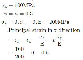 GATE Past Year Questions: Principal Stress & Strain | Strength of Materials (SOM) - Mechanical Engineering