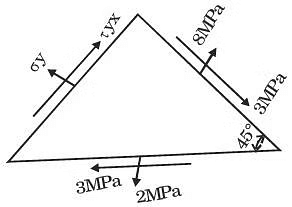 GATE Past Year Questions: Principal Stress & Strain | Strength of Materials (SOM) - Mechanical Engineering