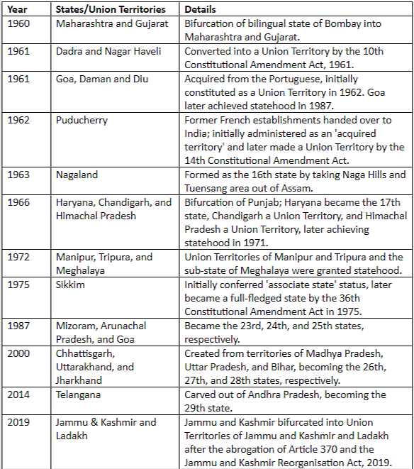 Laxmikanth Summary: Union Territories - Indian Polity For UPSC CSE PDF ...