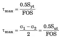 GATE Past Year Questions: Principal Stress & Strain | Strength of Materials (SOM) - Mechanical Engineering