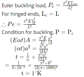 GATE Past Year Questions: Bending of Beams | Strength of Materials (SOM) - Mechanical Engineering