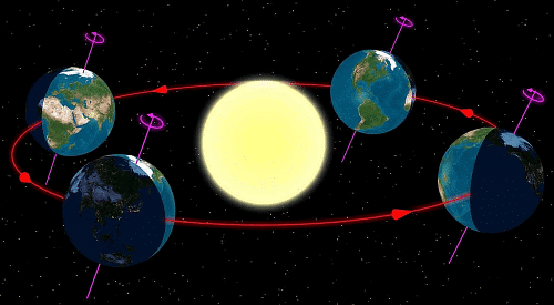 The Earth Class 3 Worksheet Science