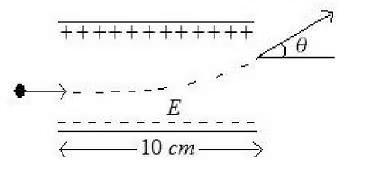 Electric Field & Electric Field Lines | Physics Class 12 - NEET