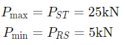 GATE Past Year Questions: Principal Stress & Strain | Strength of Materials (SOM) - Mechanical Engineering