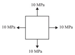 GATE Past Year Questions: Mohr`s Circle | Strength of Materials (SOM) - Mechanical Engineering
