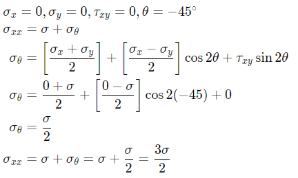 GATE Past Year Questions: Mohr`s Circle | Strength of Materials (SOM) - Mechanical Engineering