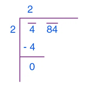 Squares and Square Roots Class 8 Notes Maths Chapter 5