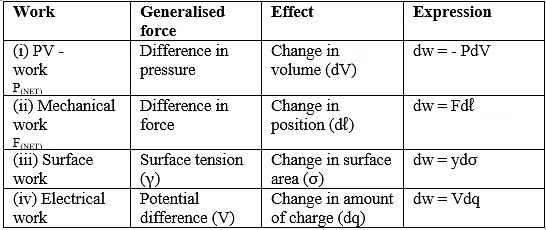 Thermodynamic Processes & Internal Energy | Physical Chemistry for NEET