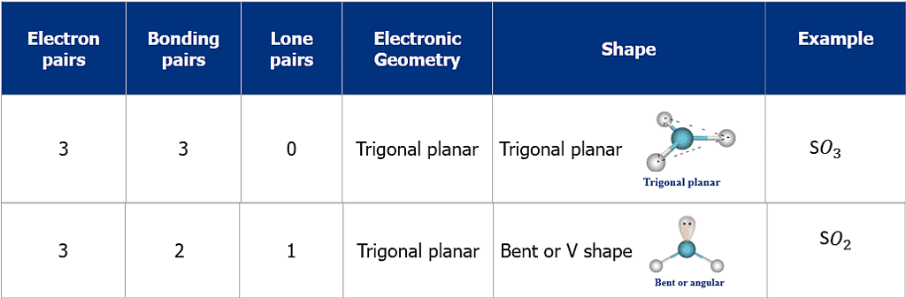 VSEPR Theory: Definition, Postulates And Limitations - Chemistry Class ...