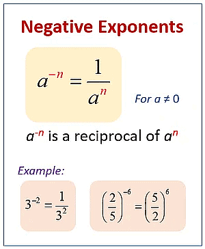 Points to Remember- Exponents and Powers - Mathematics (Maths) Class 8 ...