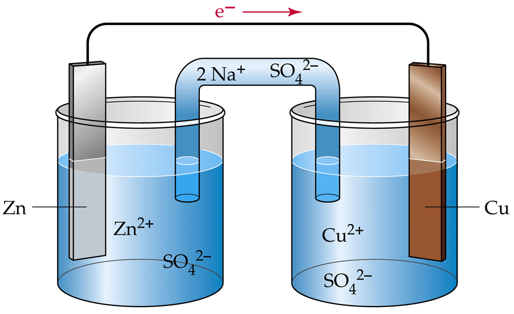 An Electrochemical Cell