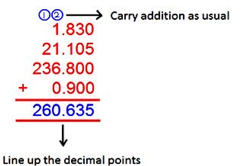 Decimals - Notes | Study Quantitative Techniques for CLAT - CLAT