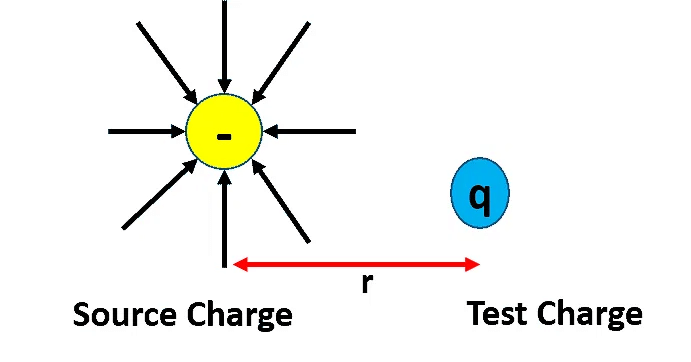 Electric field strength