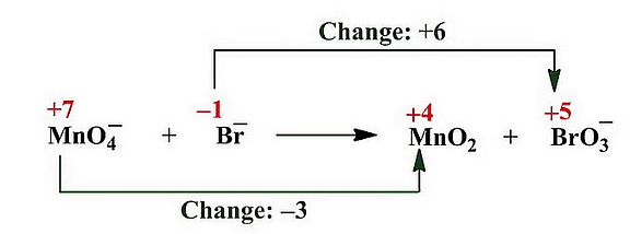 NEET Previous Year Questions (2014-2024): Redox Reactions - Chemistry ...