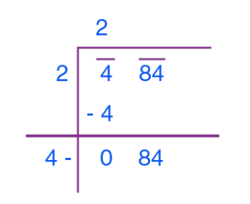 Squares and Square Roots Class 8 Notes Maths Chapter 5