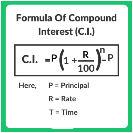 Interests: Solved Examples- 2 | CSAT Preparation - UPSC
