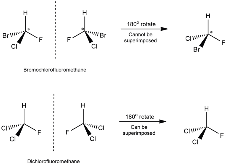 Optical Isomerism Chemistry Class 11 NEET PDF Download