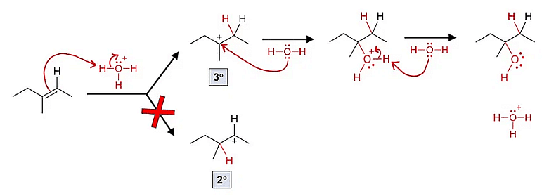 Mechanism of addition of water to alkenes to from Alcohols
