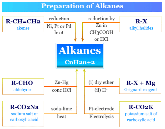 Hydrocarbons Classification Properties Preparation And Uses Chemistry Class 11 Neet Pdf 6030