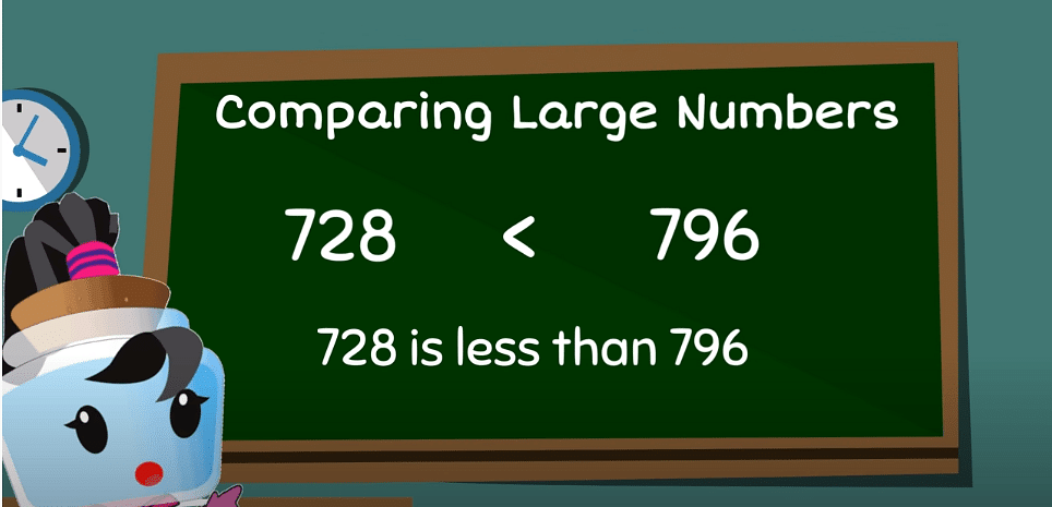 Comparing Large Numbers